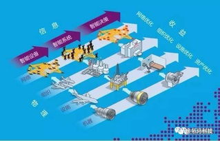 實(shí)業(yè)逆襲新路徑 共享工廠與產(chǎn)能分享，實(shí)體工廠降本增效的智慧選擇